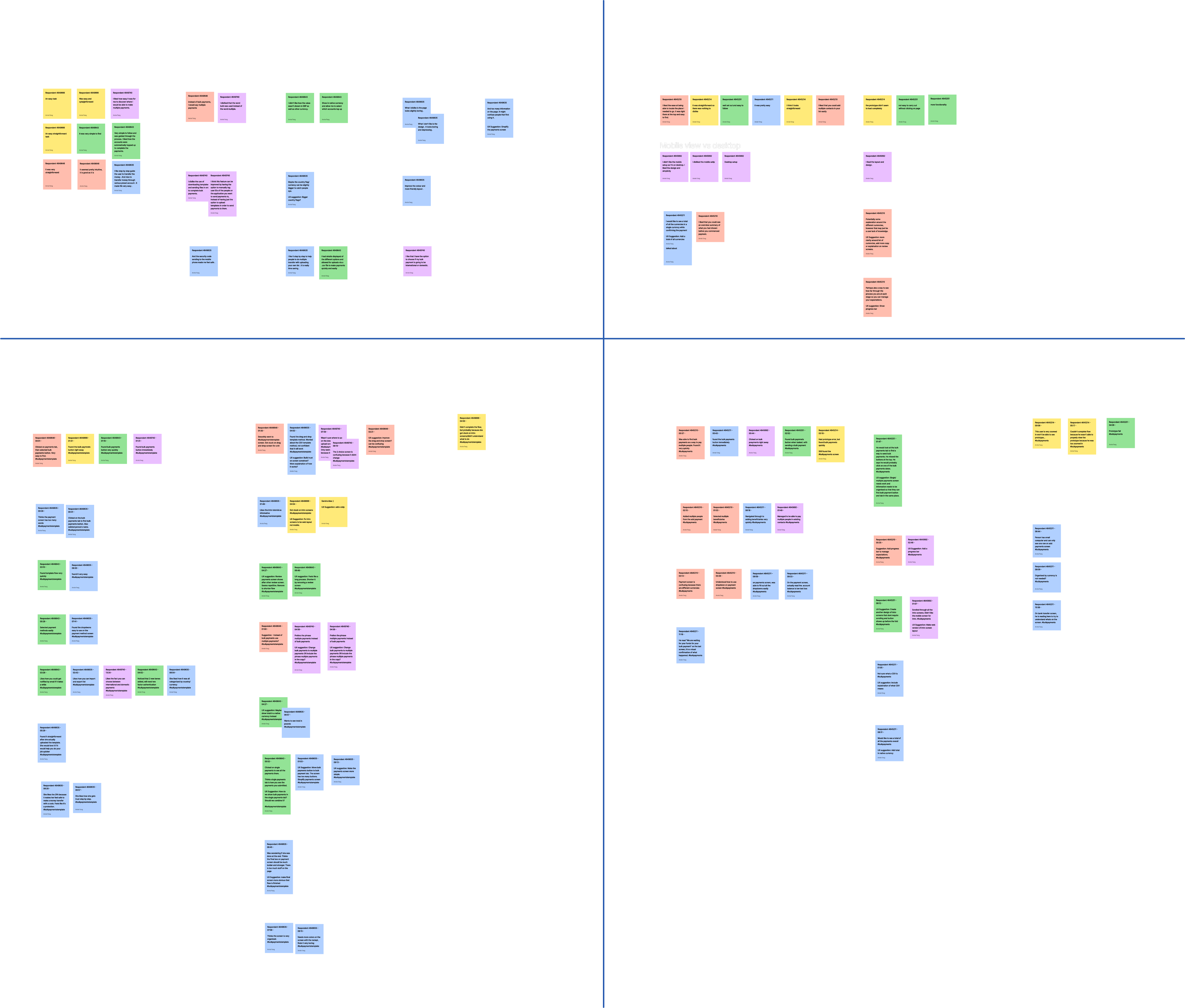 Affinity diagram of user testing findings